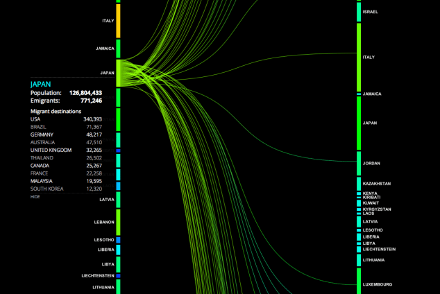 Migration out of Japan