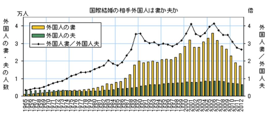 Appendix A (Retrieved from http://www2.ttcn.ne.jp/honkawa/1190.html)